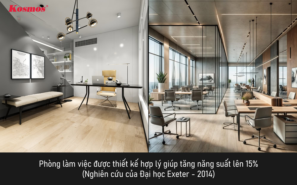 Phòng làm việc được thiết kế hợp lý giúp tăng năng suất lên 15%
