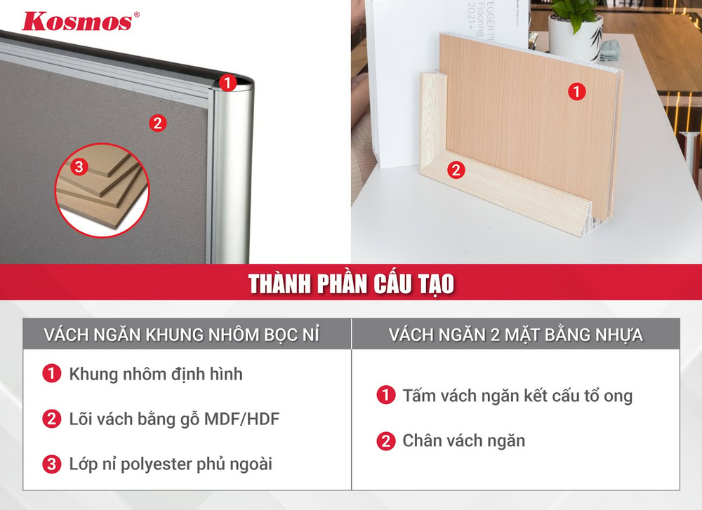 Sự khác nhau trong cấu tạo của vách ngăn nhôm bọc nỉ và vách ngăn nhựa