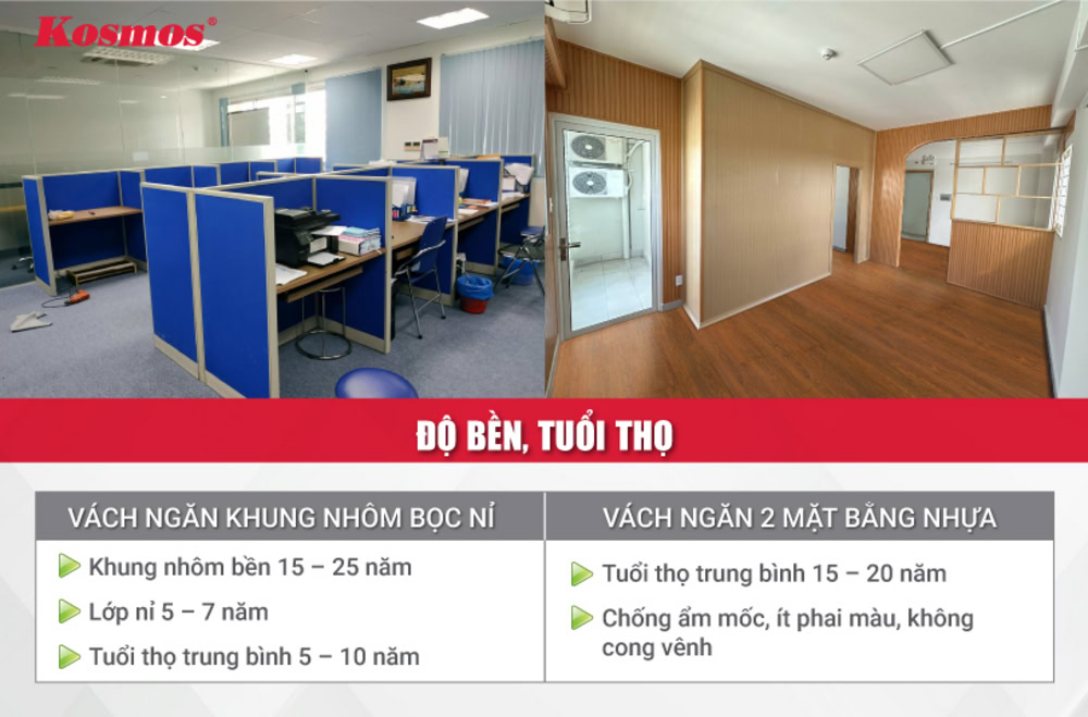 Sự khác nhau về độ bền của vách ngăn nhôm bọc nỉ và vách ngăn nhựa