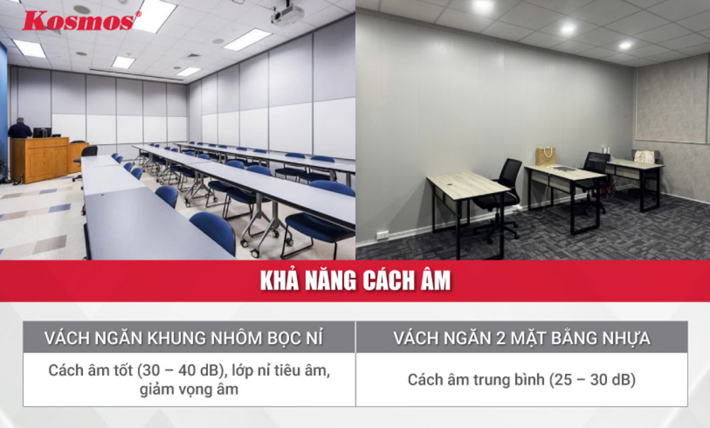 Sự khác nhau về khả năng cách âm của vách nỉ khung nhôm và vách ngăn nhựa