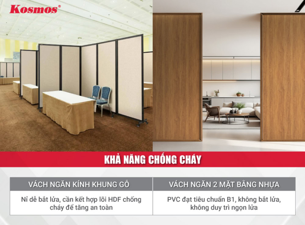Sự khác nhau về khả năng chống cháy của vách nhôm - nỉ và vách ngăn nhựa