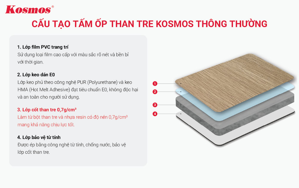 Tấm ốp than tre là vật liệu composite được tạo thành từ bột than tre và nhựa resin Tấm ốp than tre là vật liệu composite được tạo thành từ bột than tre và nhựa resin