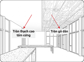 Thi công trần nên ứng dụng trên loại nền trần thạch cao tấm cứng (Calcium Silicate) hoặc trần gỗ dán (Plywood) 