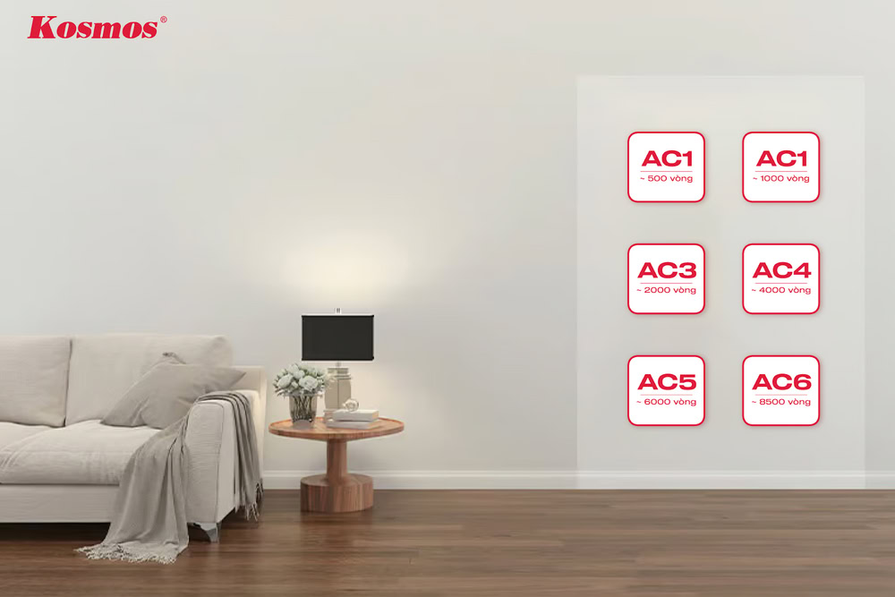 Thông số kỹ thuật AC về sàn gỗ công nghiệp