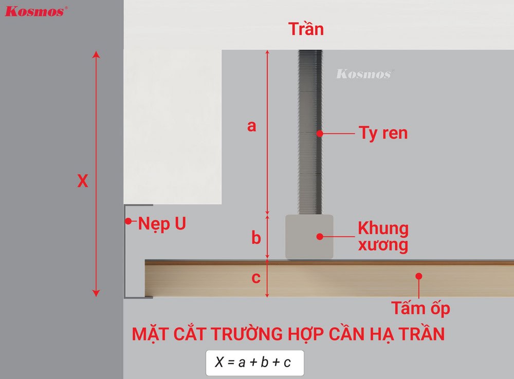 Trường hợp cần hạ trần khi ốp tấm nhôm lam sóng
