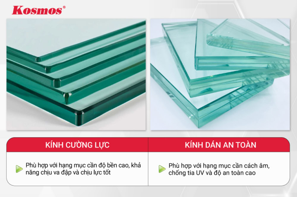 Ứng dụng phù hợp của kính cường lực và kính dán an toàn