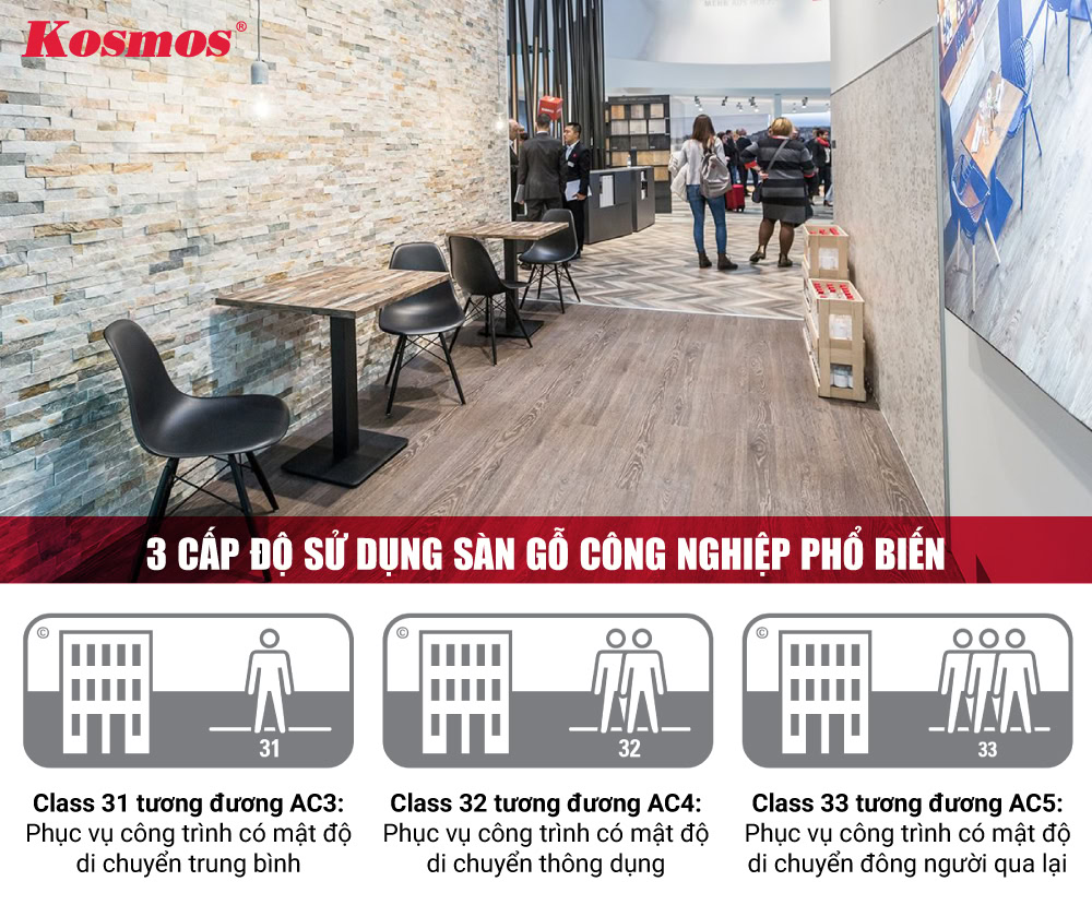 3 cấp độ sử dụng sàn gỗ công nghiệp phổ biến 3 cấp độ sử dụng sàn gỗ công nghiệp phổ biến