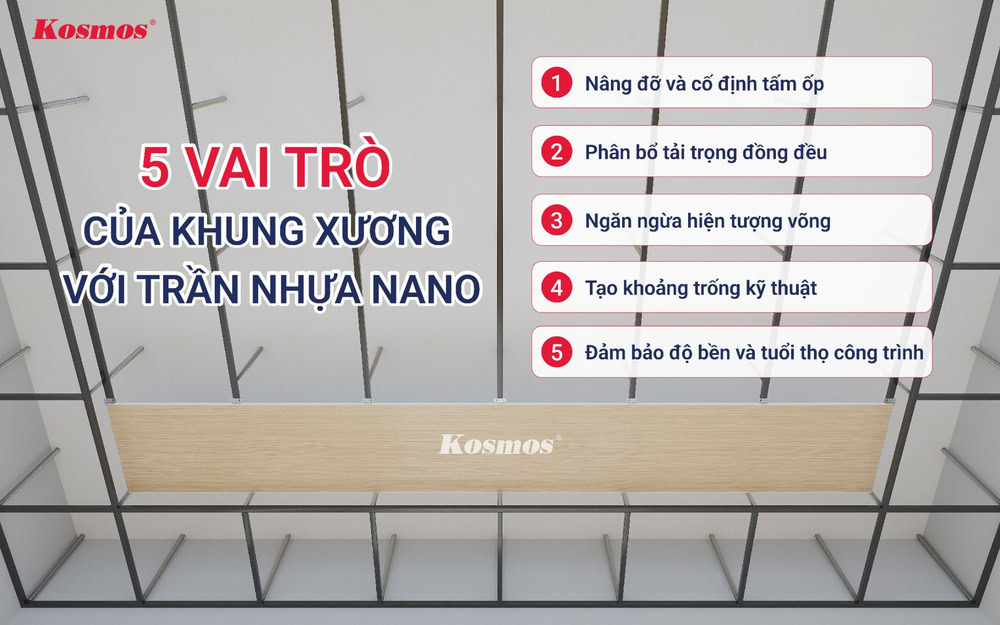5 vai trò của khung xương với trần nhựa nano 5 vai trò của khung xương với trần nhựa nano