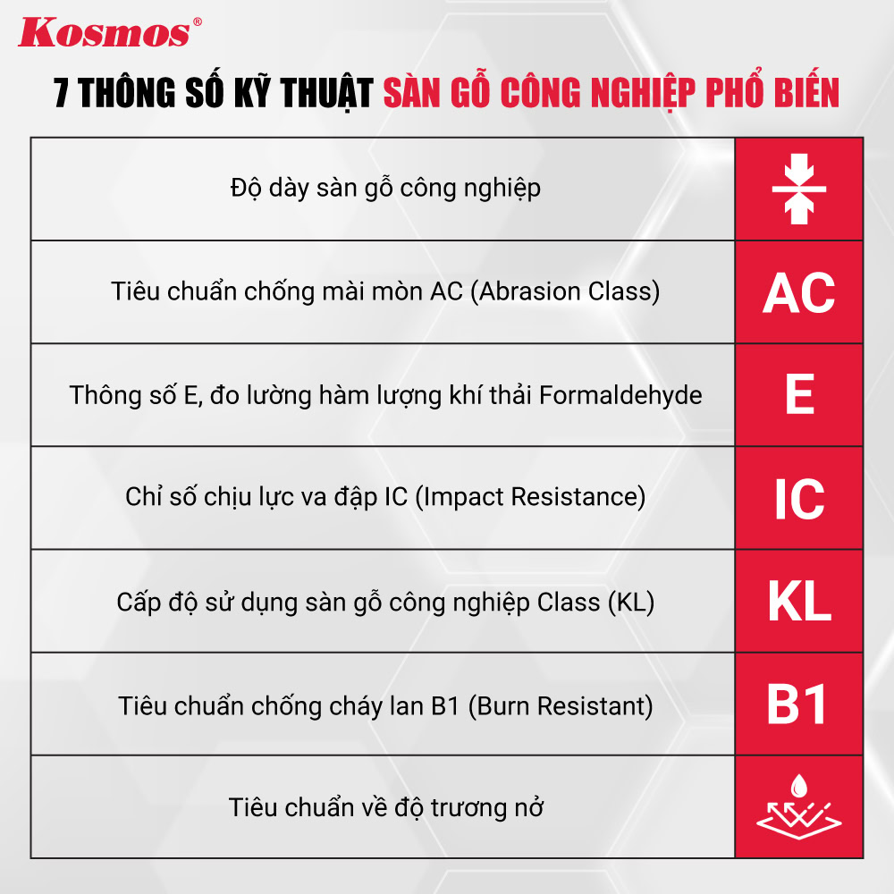 7 thông số kỹ thuật sàn gỗ công nghiệp phổ biến 7 thông số kỹ thuật sàn gỗ công nghiệp phổ biến