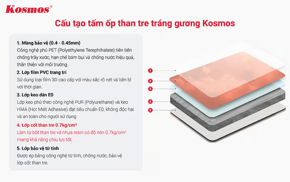 Cấu tạo 5 lớp của tấm ốp than tre tráng gương