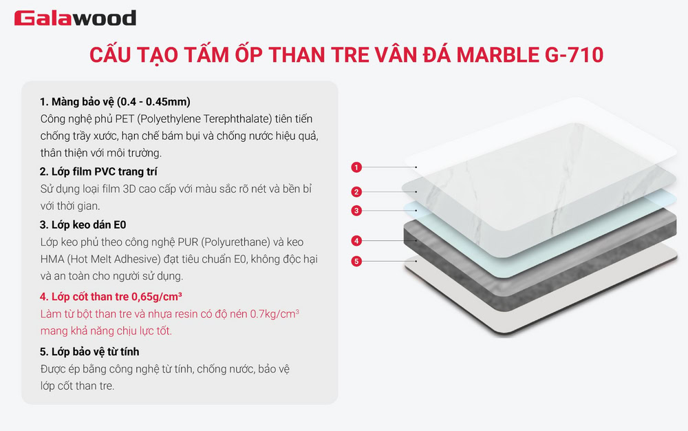 Structure of G-710 marble bamboo charcoal cladding panel