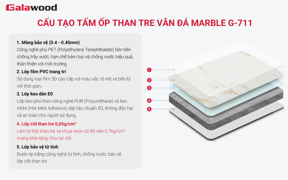 Cấu tạo tấm ốp than tre G-711 vân đá marble Cấu tạo tấm ốp than tre G-711 vân đá marble