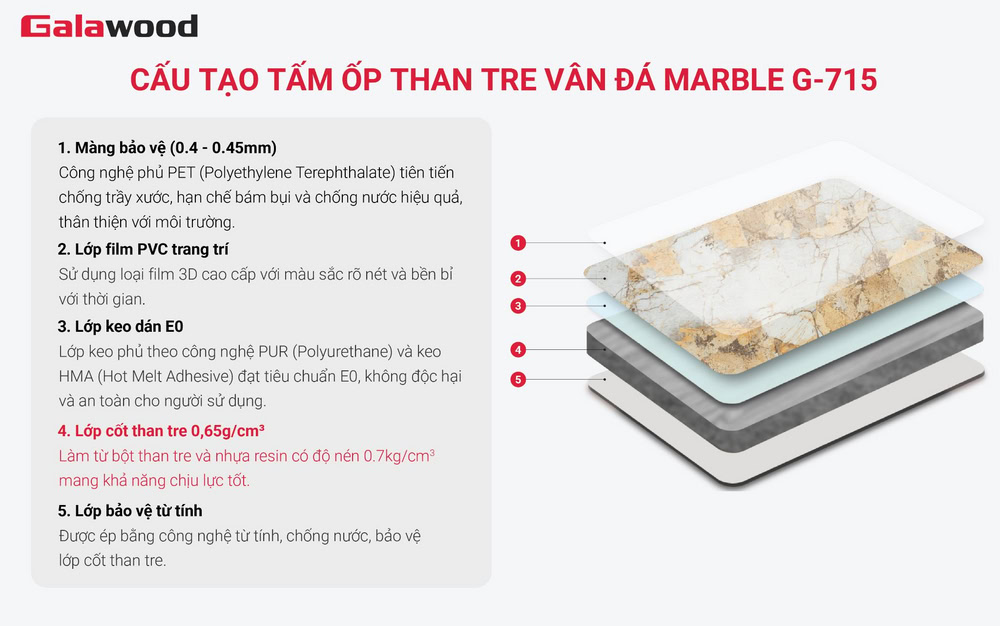 Cấu tạo tấm ốp than tre G-715 Cấu tạo tấm ốp than tre G-715