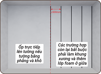 Chỉ ốp trực tiếp tấm vân đá khi tường phẳng và khô; các trường hợp còn lại bắt buộc phải làm khung xương và thêm lớp foam ở giữa trước khi ốp