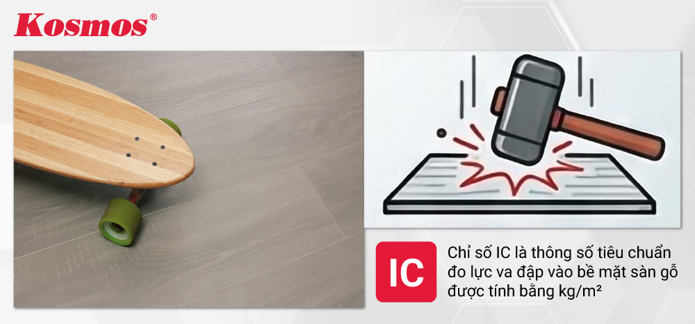 Chỉ số IC là thông số tiêu chuẩn đo lực va đập vào bề mặt sàn gỗ được tính bằng kg/m² Chỉ số IC là thông số tiêu chuẩn đo lực va đập vào bề mặt sàn gỗ được tính bằng kg/m²