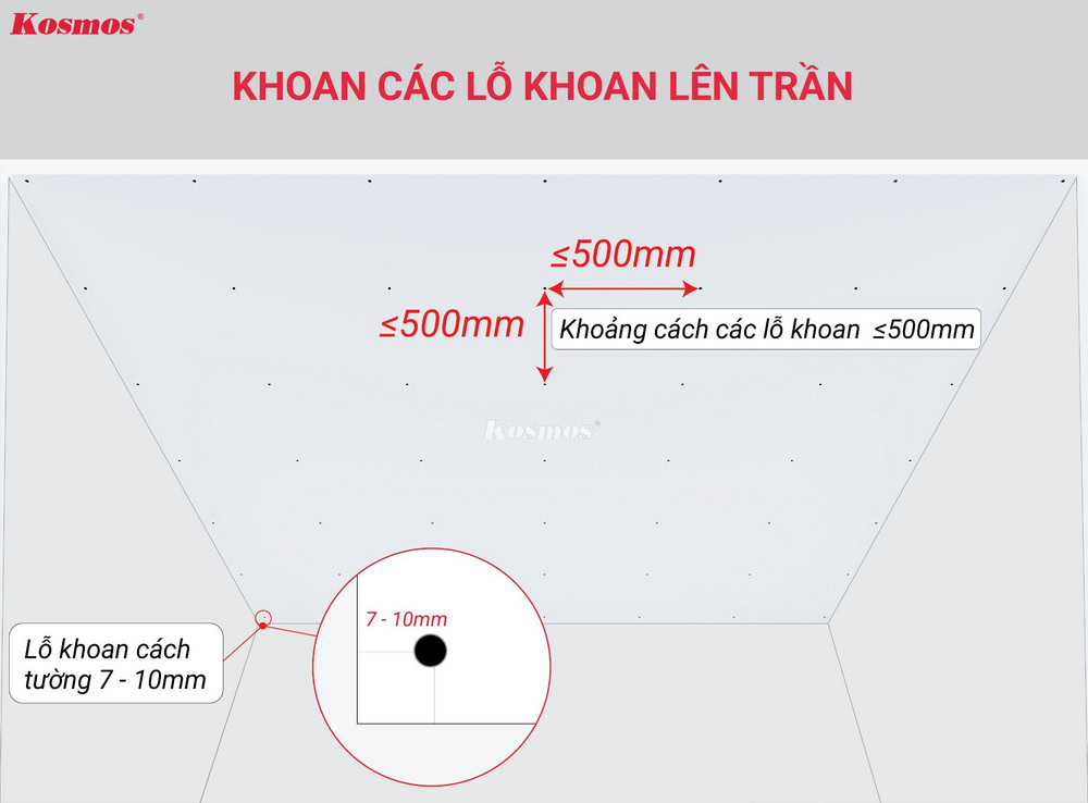 Dùng máy khoan, khoan vào trần nhà, khoảng cách các lỗ khoan ≤500mm