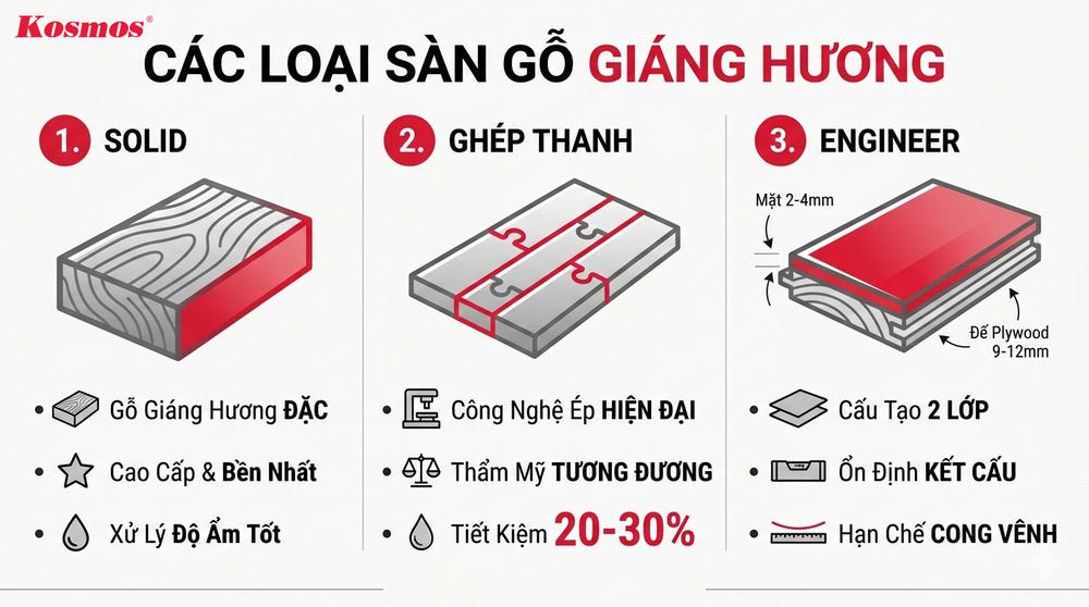 Phân loại sàn gỗ Giáng Hương theo cấu tạo