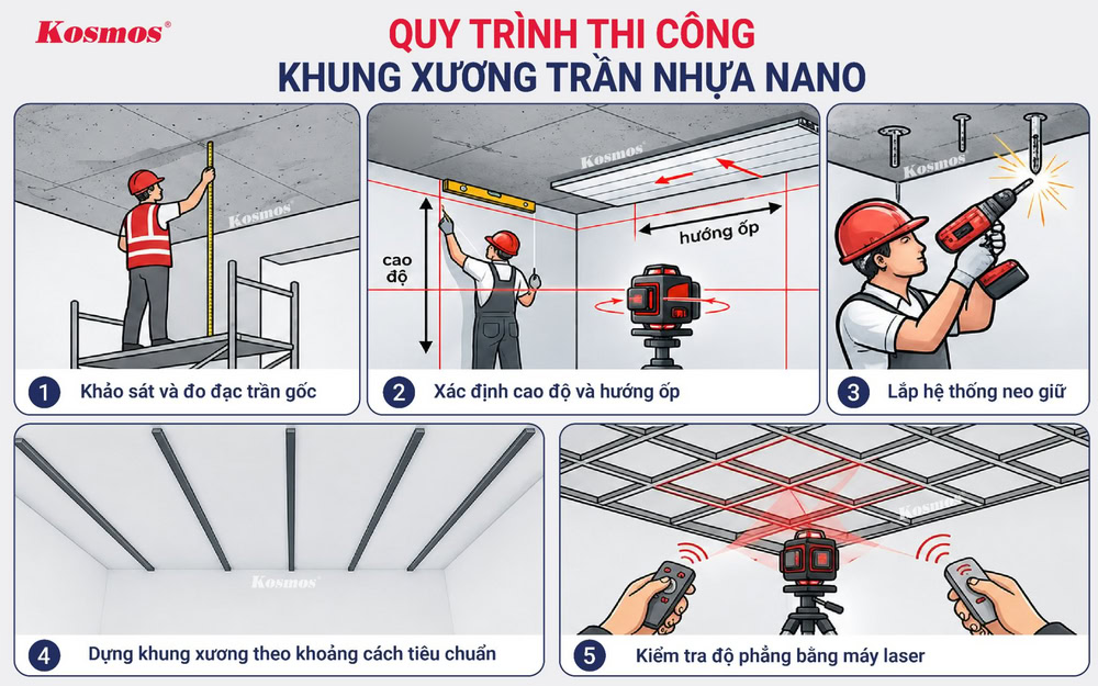 Quy trình thi công khung xương trần nhựa nano Quy trình thi công khung xương trần nhựa nano