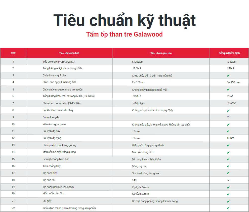 Thông số kỹ thuật tấm ốp sợi than tre vân đá G-712 Galawood