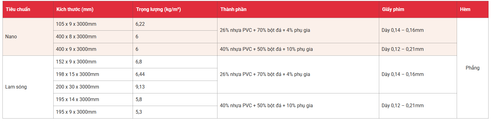 tieu-chuan-ky-thuat-tam-op-nhua-kosmos-05052026