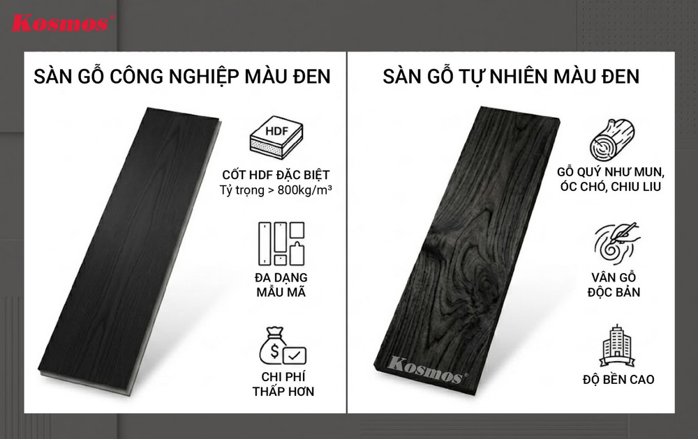 2 popular types of black-toned Laminate flooring