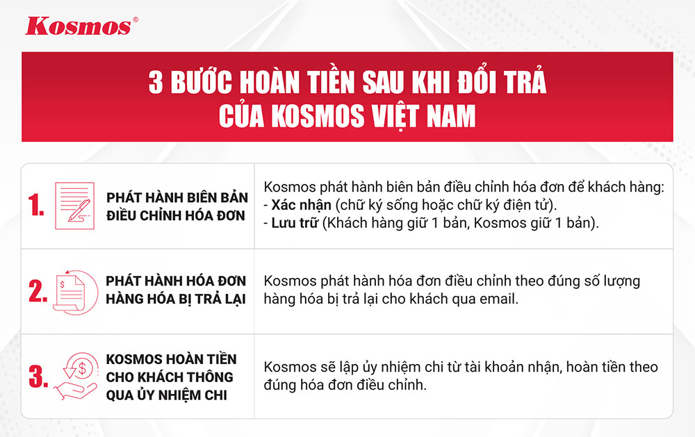 3-buoc-hoan-tien-sau-khi-doi-tra-09062026