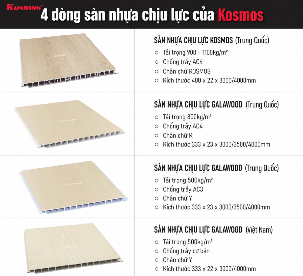 4 dòng sàn nhựa chịu lực nổi bật đến từ Kosmos Việt Nam 4 dòng sàn nhựa chịu lực nổi bật đến từ Kosmos Việt Nam