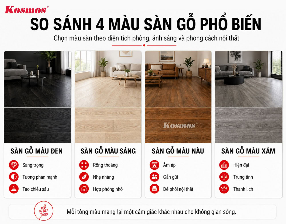 4 popular floor color tones today