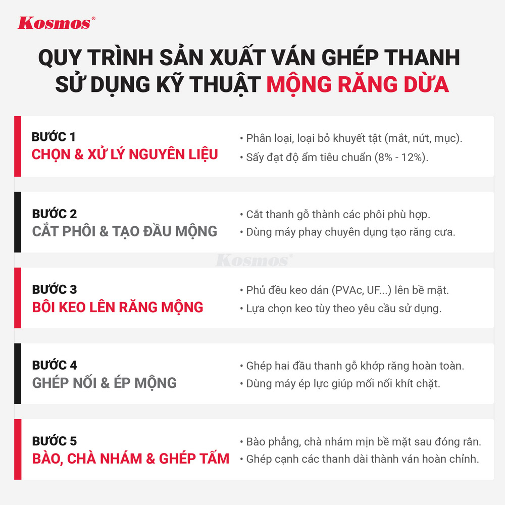 5 bước sản xuất ván ghép thanh sử dụng kỹ thuật mộng răng dừa 5 bước sản xuất ván ghép thanh sử dụng kỹ thuật mộng răng dừa