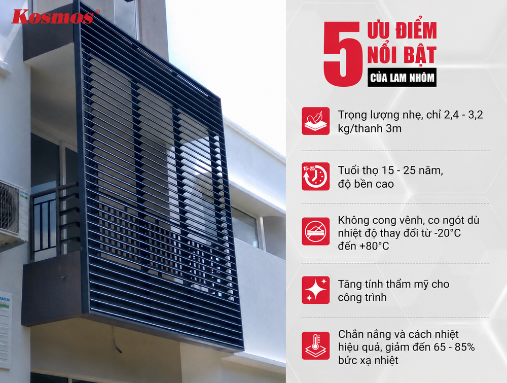 5 ưu điểm nổi bật khi sử dụng lam nhôm chắn nắng