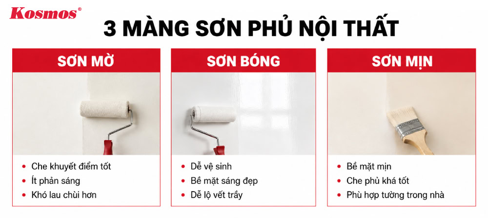 Các màng sơn phủ nội thất phổ biến