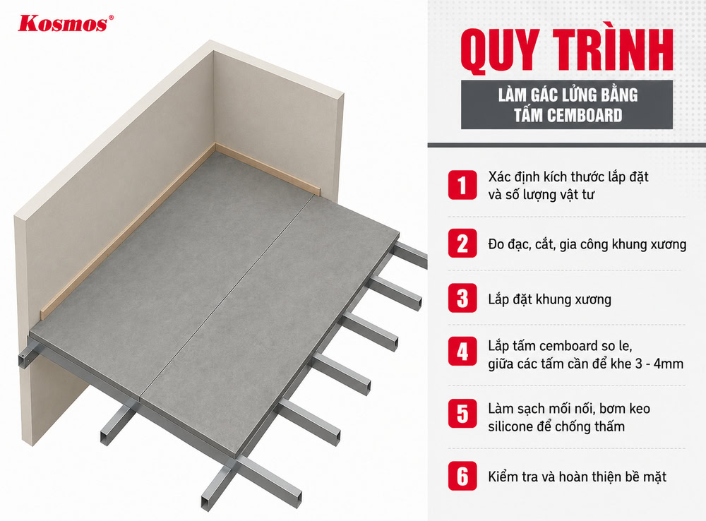 Cách thi công gác lửng bằng tấm cemboard