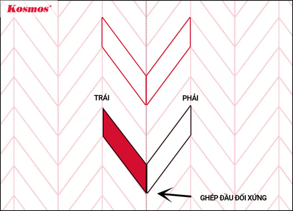 Cách thi công sàn gỗ xương cá Chevron Cách thi công sàn gỗ xương cá Chevron