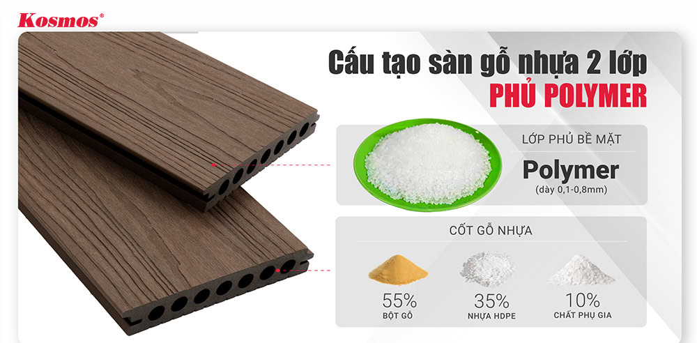 Cấu tạo của sàn gỗ nhựa 2 lớp phủ Polymer Cấu tạo của sàn gỗ nhựa 2 lớp phủ Polymer