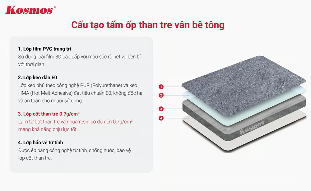 Cấu tạo của tấm ốp đa năng giả bê tông