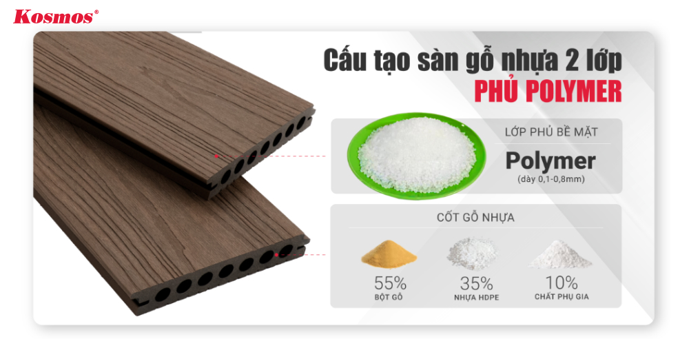 Cấu tạo sàn gỗ nhựa 2 lớp phủ Polymer