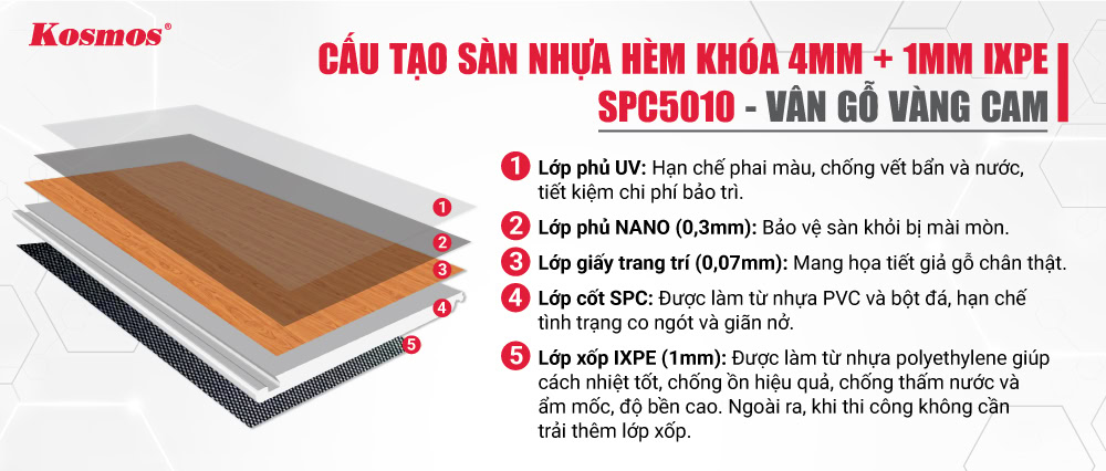 Structure of Kosmos SPC5010 plastic floor Structure of Kosmos SPC5010 plastic floor