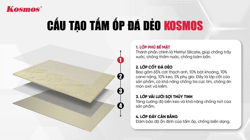 Cấu tạo tấm ốp đá dẻo Kosmos Cấu tạo tấm ốp đá dẻo Kosmos