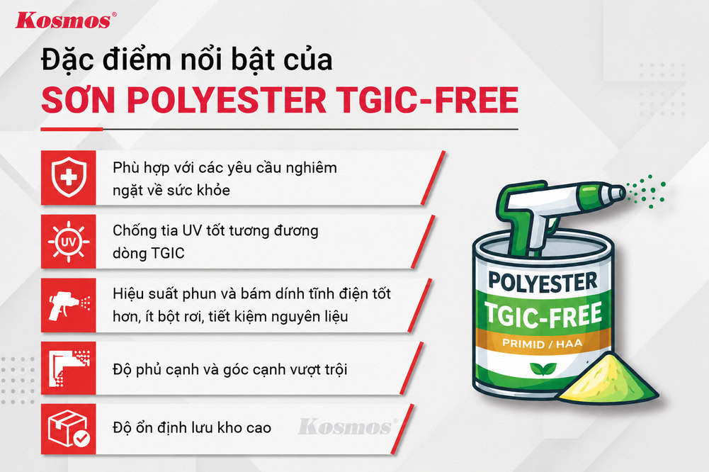 Đặc điểm chính của sơn polyester TGIC-free