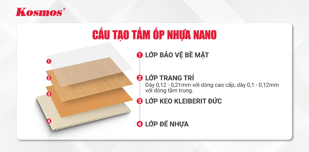 Độ dày lớp film trang trí có sự khác nhau giữa các phân khúc