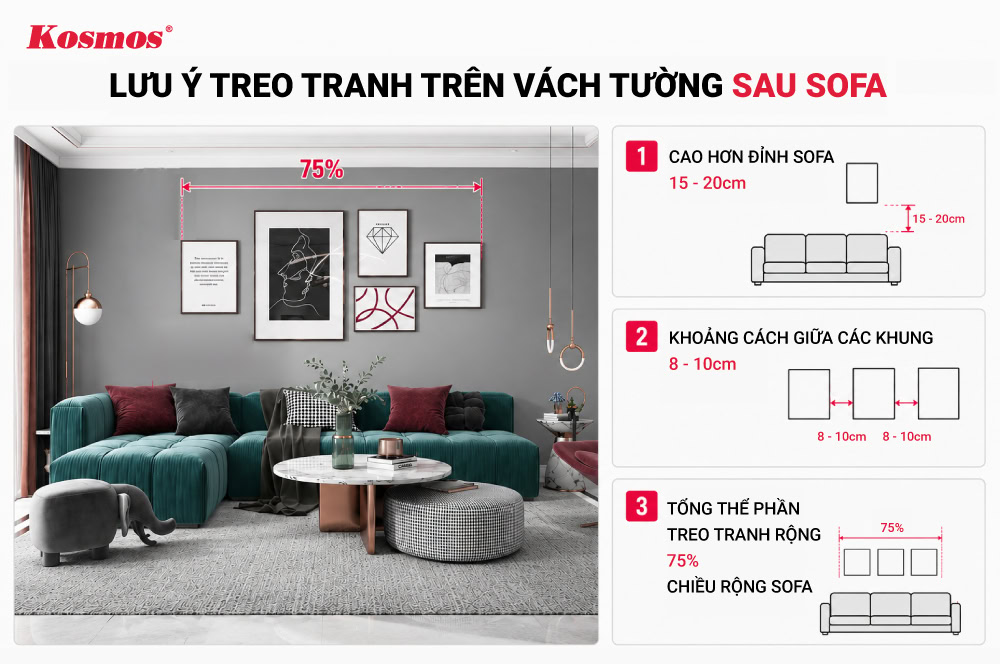 Cách trang trí tường sau sơn nước bằng tranh đẹp