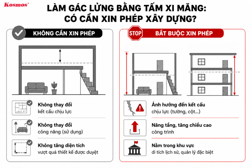 Trường hợp không cần và bắt buộc xin phép khi làm gác lửng cemboard