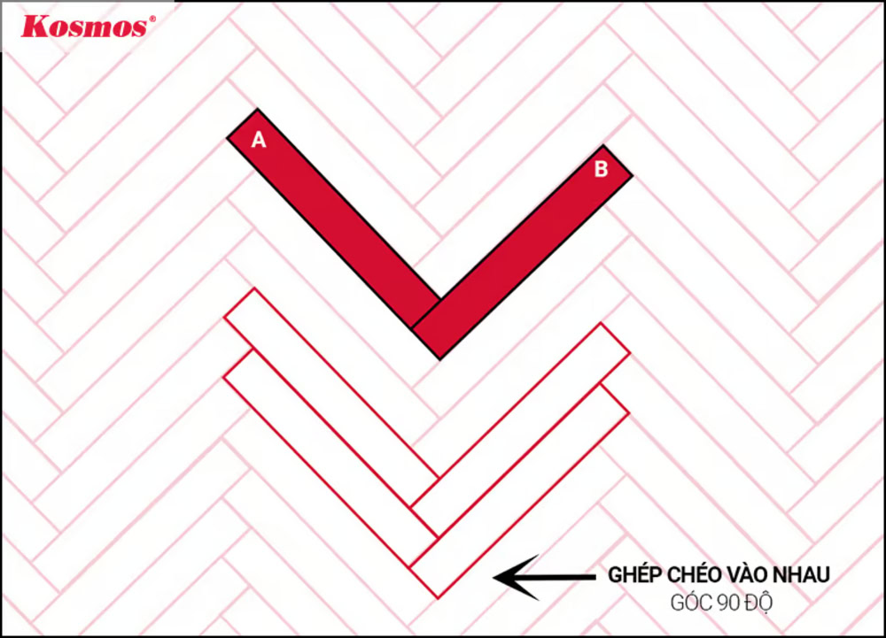 Kiểu lắp đặt sàn gỗ xương cá Herringbone Kiểu lắp đặt sàn gỗ xương cá Herringbone