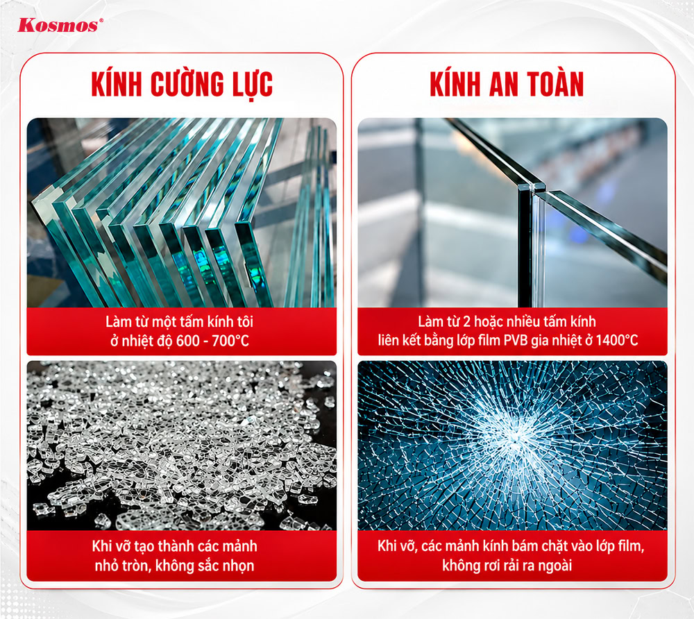 Kính cường lực và kính an toàn là 2 vật liệu làm vách ngăn phổ biến ở chung cư