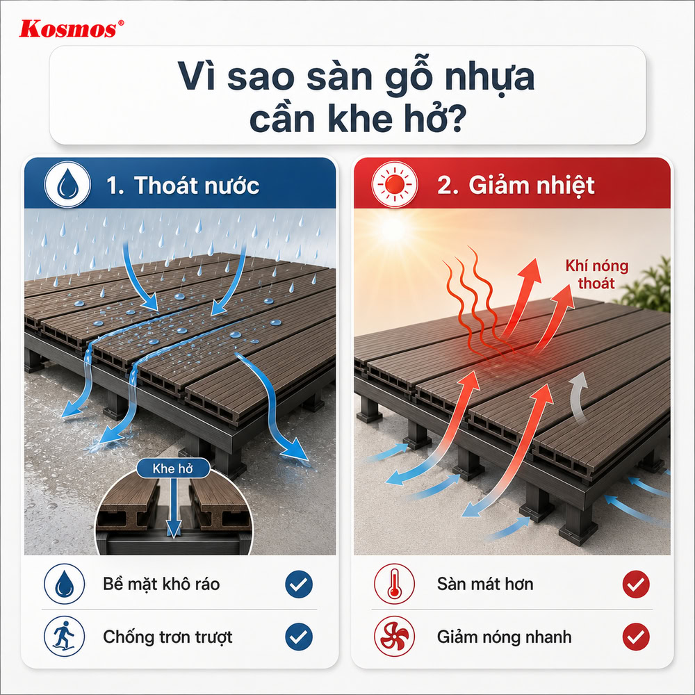Lắp đặt sàn gỗ nhựa chừa khe hở giúp hỗ trợ thoát nước, hạn chế tích tụ nhiệt Lắp đặt sàn gỗ nhựa chừa khe hở giúp hỗ trợ thoát nước, hạn chế tích tụ nhiệt