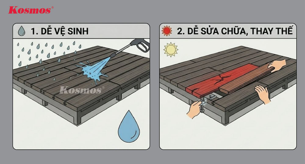 Lắp đặt sàn ngoài trời chừa khe hở sẽ dễ vệ sinh, sửa chữa, thay thế Lắp đặt sàn ngoài trời chừa khe hở sẽ dễ vệ sinh, sửa chữa, thay thế