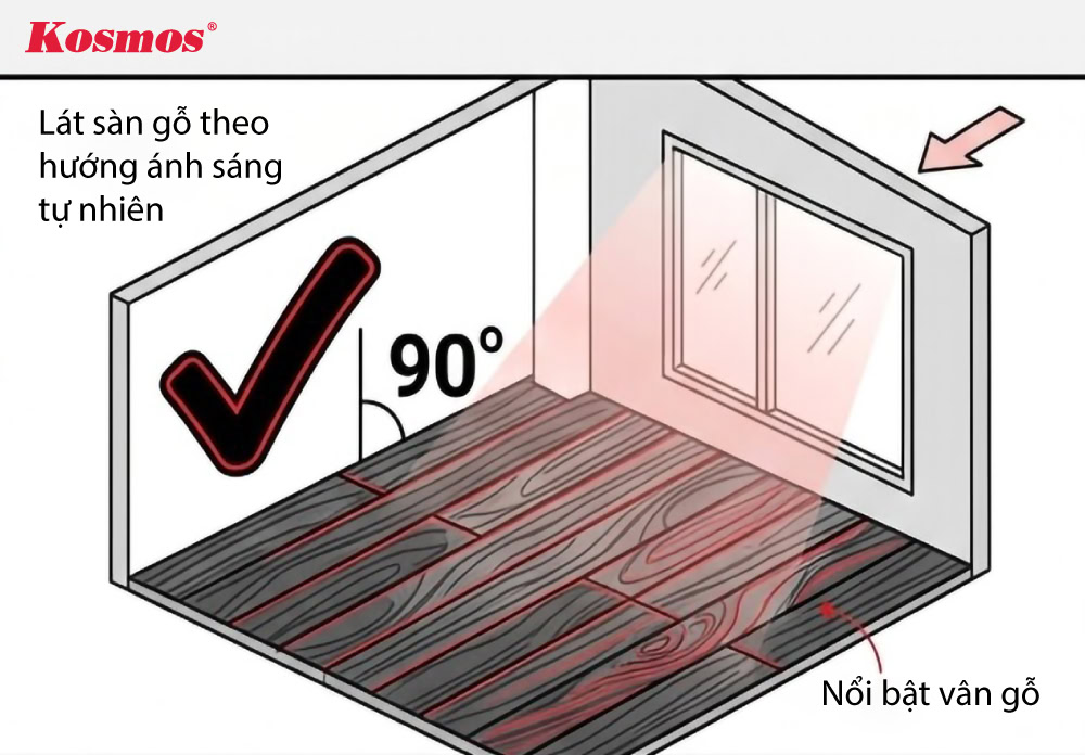 Lát sàn gỗ theo hướng ánh sáng tự nhiên chiếu vào phòng Lát sàn gỗ theo hướng ánh sáng tự nhiên chiếu vào phòng