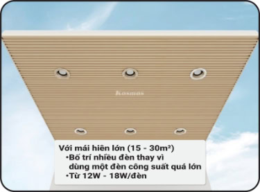 Mái hiên lớn (15 - 30m²) nên bố trí nhiều đèn thay vì dùng một đèn công suất quá lớn với 12W - 18W/đèn
