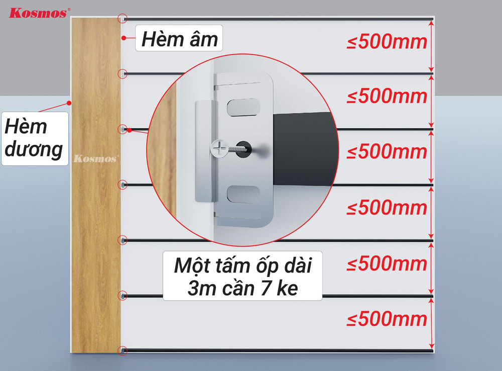 Một tấm ốp Nano dài 3m cần sử dụng ít nhất 7 con ke (khoảng cách các ke ≤50cm) Một tấm ốp Nano dài 3m cần sử dụng ít nhất 7 con ke (khoảng cách các ke ≤50cm)