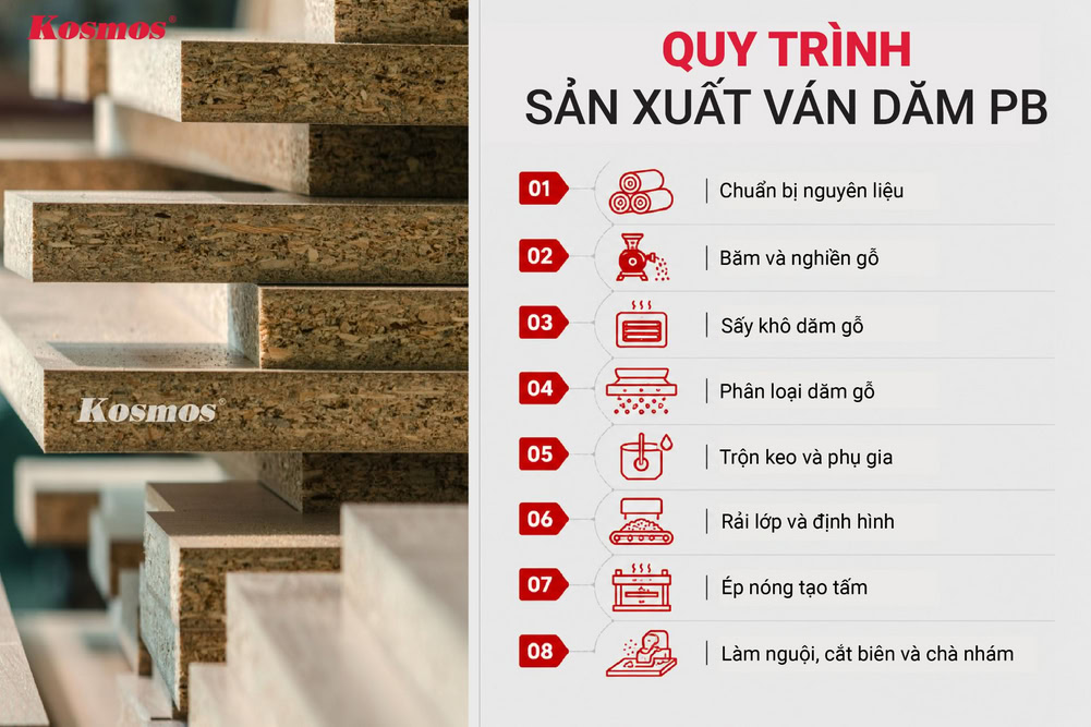 Quy trình sản xuất ván dăm PB